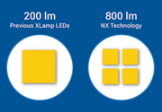 Cree announces new NX packaged LED platform