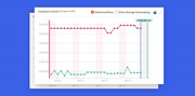 EZee Introduces New Rate Shopping Tool for Sure Fire Benchmarking for Hoteliers