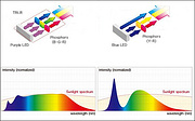 Seoul Semiconductor and Toshiba Materials introduce broad-spectrum LED technology