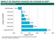 How RevPAR growth impacts profit changes